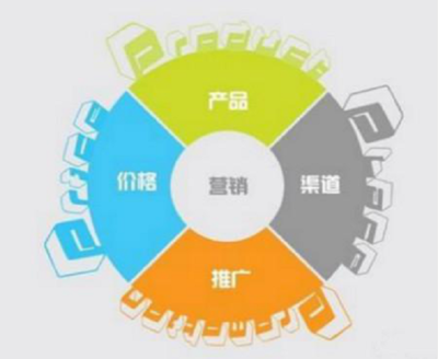 優策劃優點子 企業營銷策劃成功的關鍵