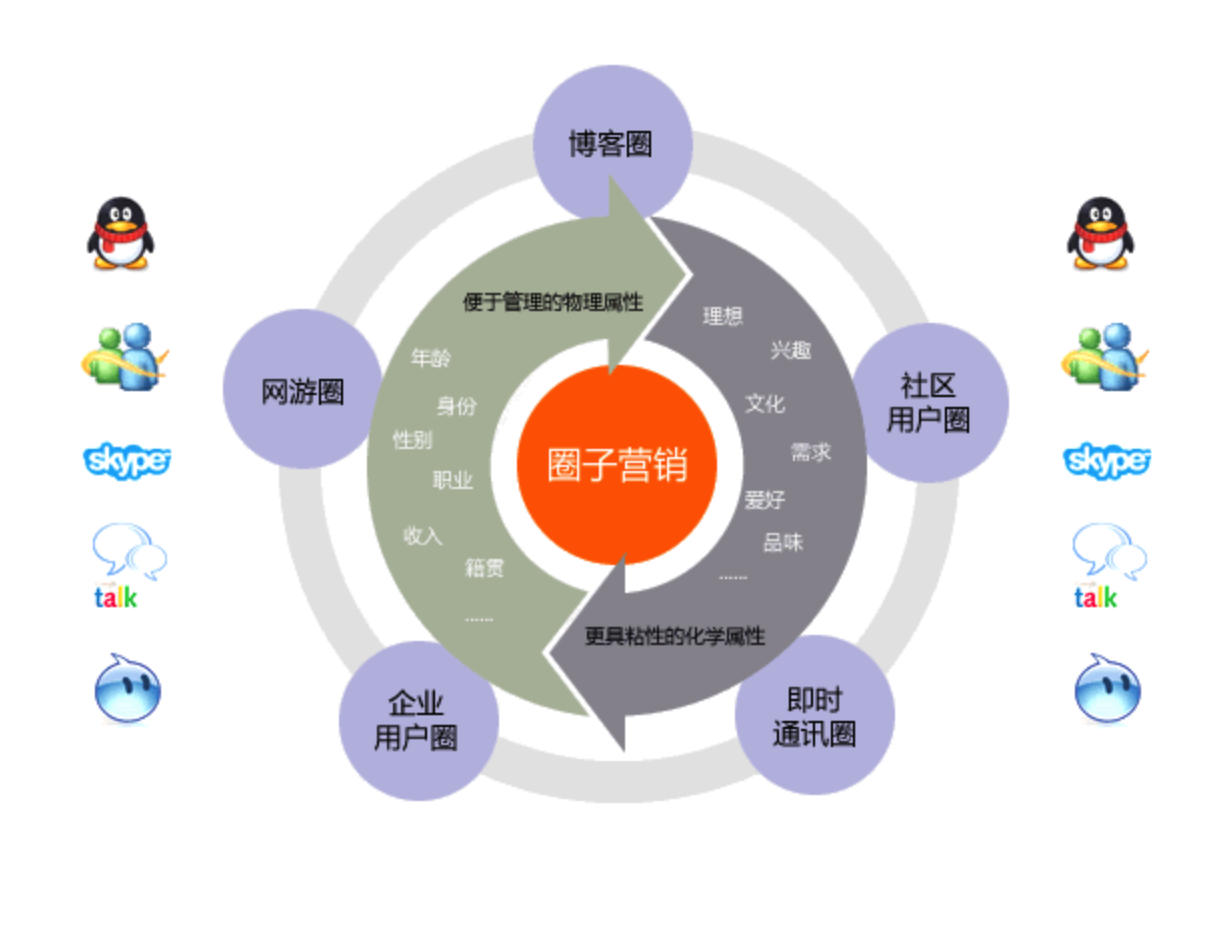 網絡營銷方案 破解企業營銷難題的智慧鑰匙
