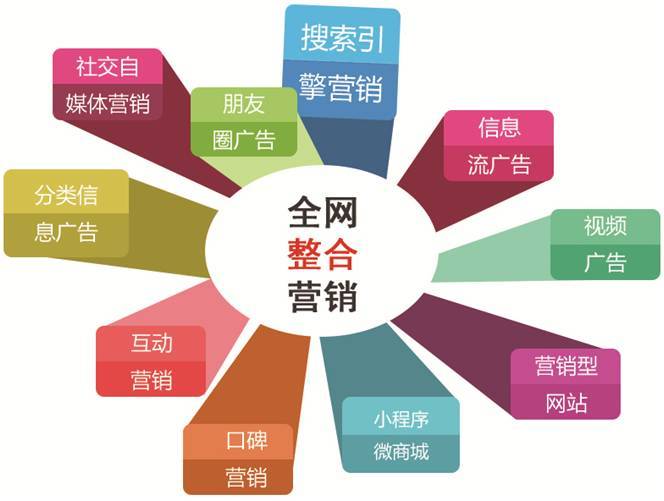 星凱富企業(yè)服務(wù)丨2023企業(yè)選擇營銷策劃公司時，該注意些什么？