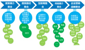 中小企業(yè)網(wǎng)絡(luò)推廣營銷實戰(zhàn)指南 陳超的企業(yè)營銷策劃之道
