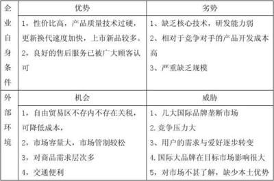 2025年智能手機(jī)營銷策劃書 品牌突圍與市場增長新藍(lán)本