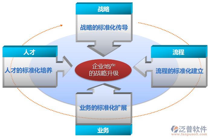 房地產(chǎn)交易管理系統(tǒng)為企業(yè)營銷賦能的全景分析