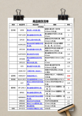辦公用品采購(gòu)清單及報(bào)價(jià)參考（2024年春季版）